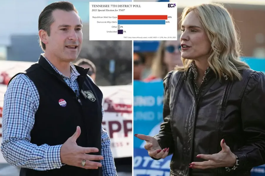 Matt Van Epps Vs. Aftyn Behn